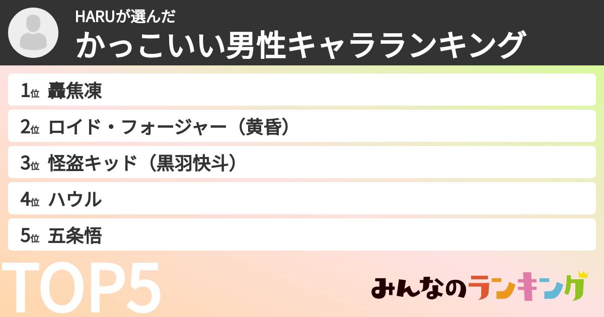 HARUさんの「かっこいい男性キャラランキング」