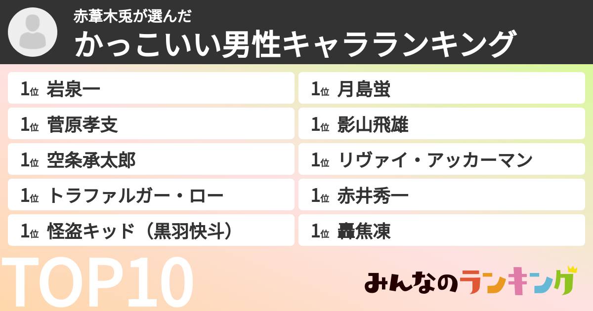 赤葦木兎さんの「かっこいい男性キャラランキング」