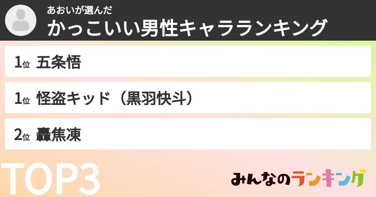 あおいさんの「かっこいい男性キャラランキング」