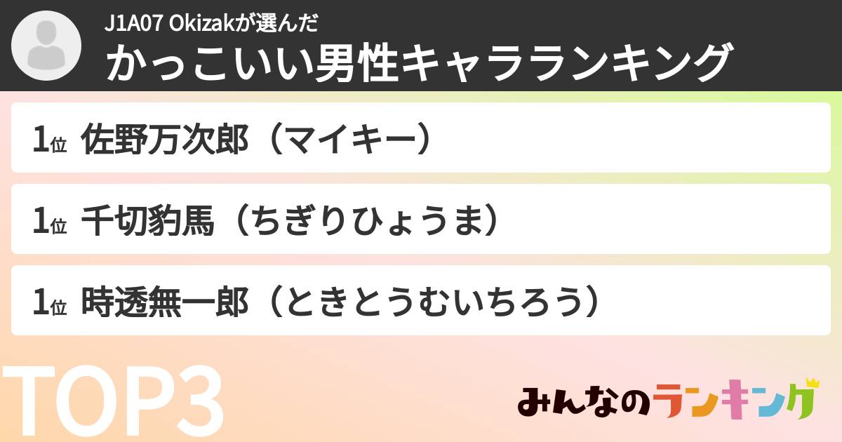 J1A07 Okizakさんの「かっこいい男性キャラランキング」