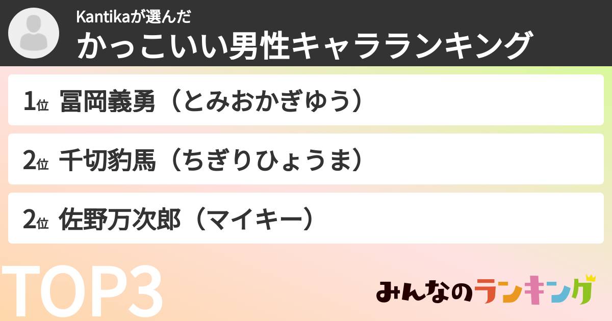 Kantikaさんの「かっこいい男性キャラランキング」