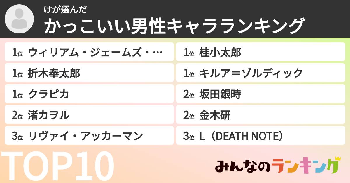 けさんの「かっこいい男性キャラランキング」