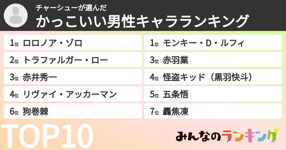 チャーシューさんの「かっこいい男性キャラランキング」
