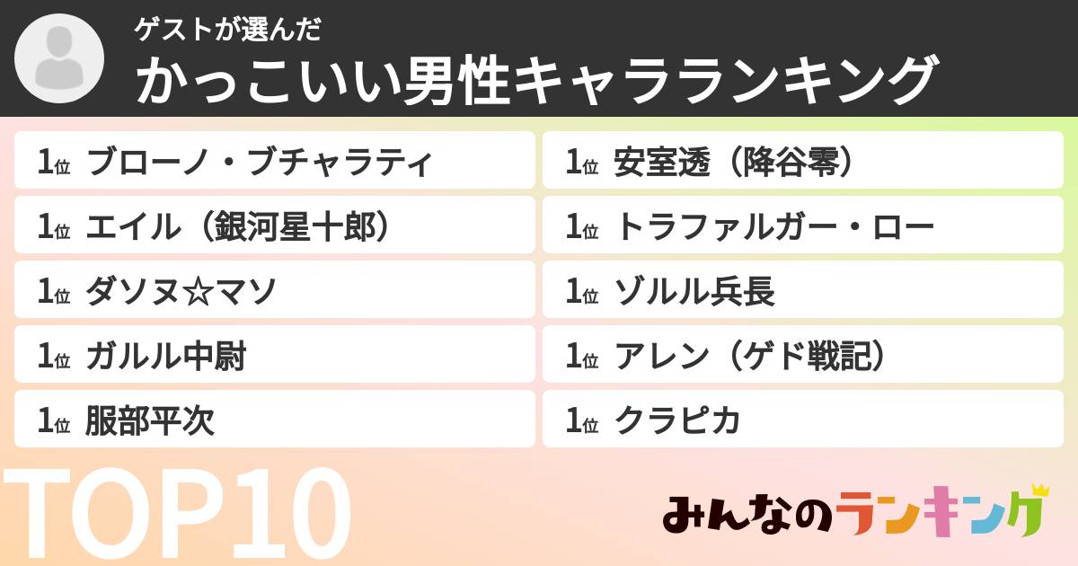ゲストさんの「かっこいい男性キャラランキング」