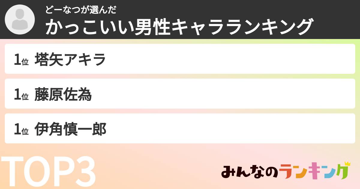 どーなつさんの「かっこいい男性キャラランキング」