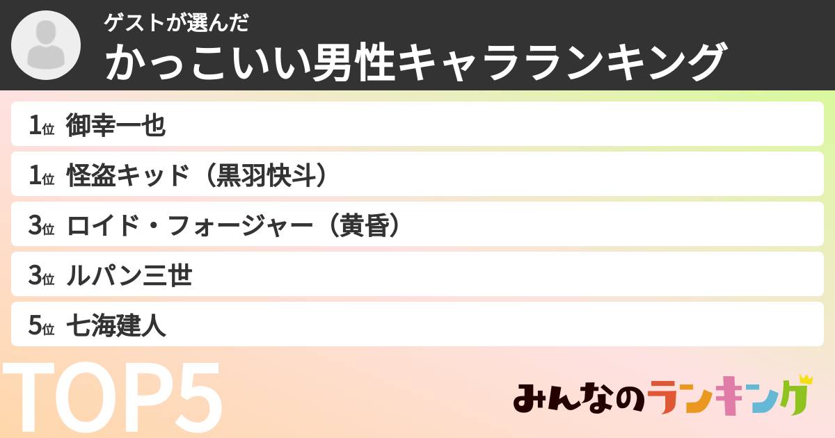 ゲストさんの「かっこいい男性キャラランキング」