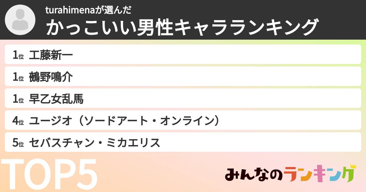 turahimenaさんの「かっこいい男性キャラランキング」