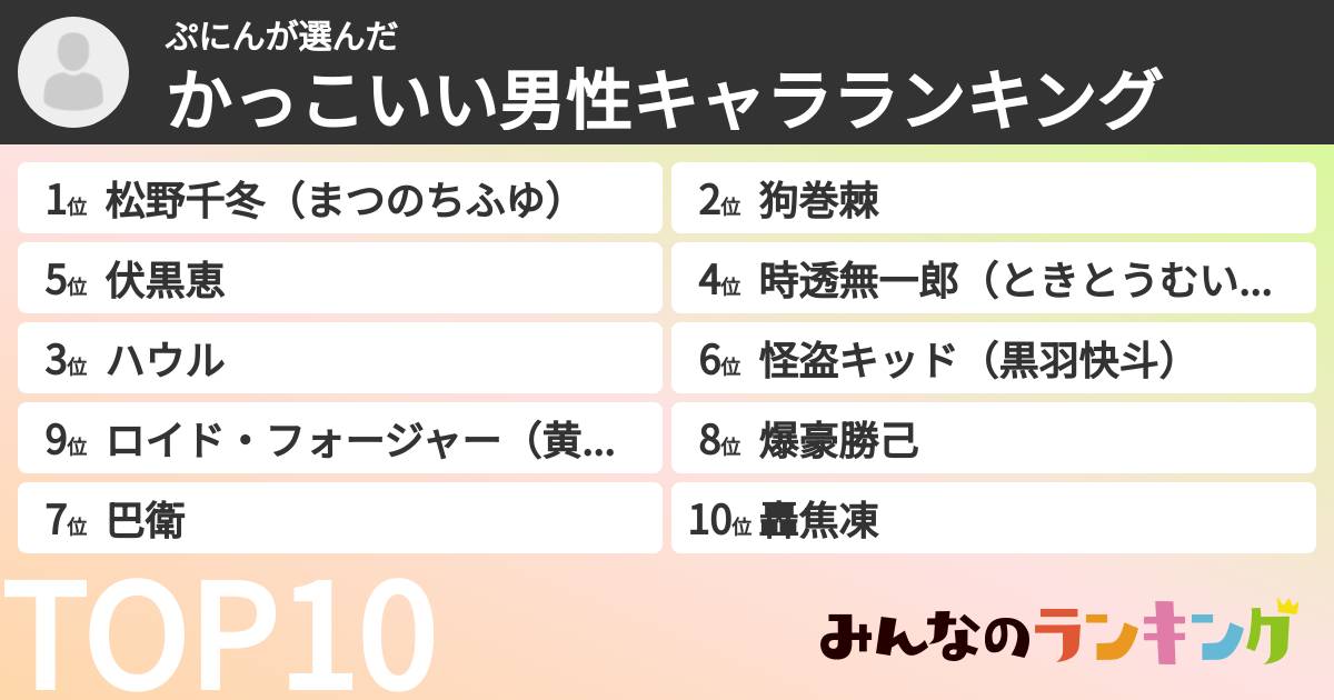 ぷにんさんの「かっこいい男性キャラランキング」