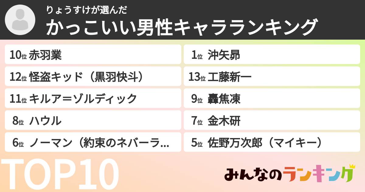りょうすけさんの「かっこいい男性キャラランキング」