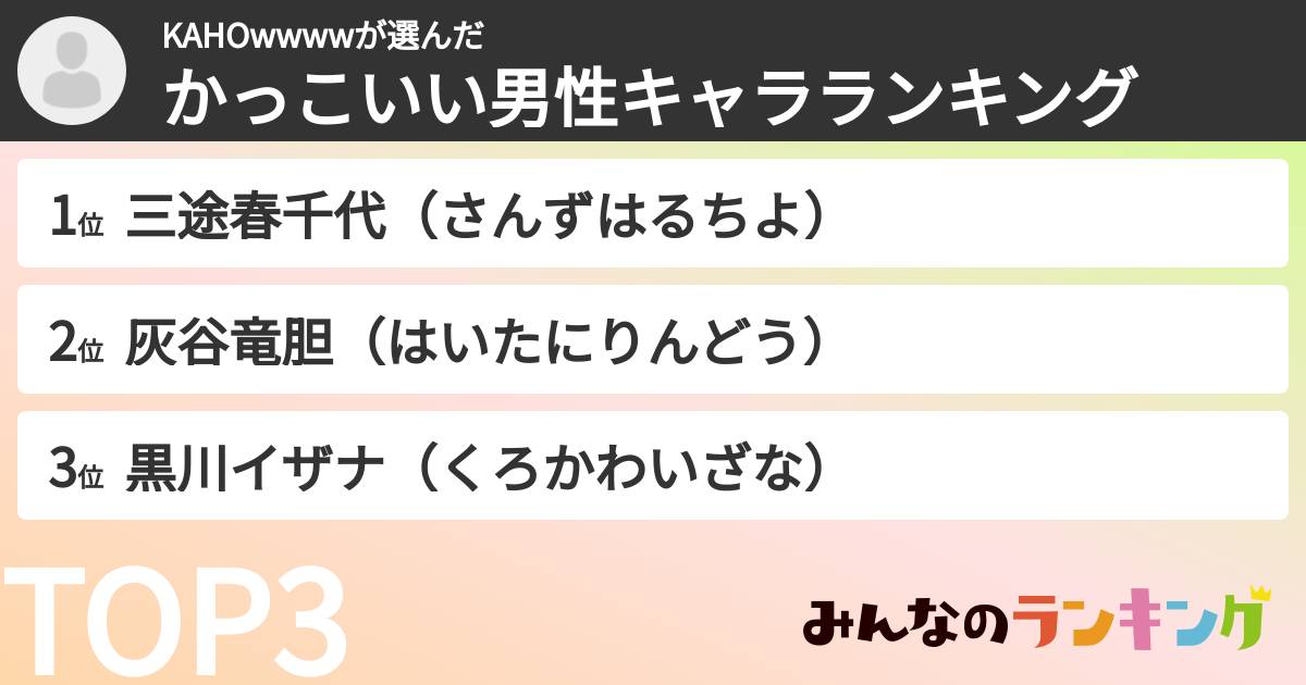 KAHOwwwwさんの「かっこいい男性キャラランキング」