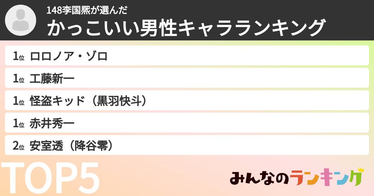 148李国熈さんの「かっこいい男性キャラランキング」