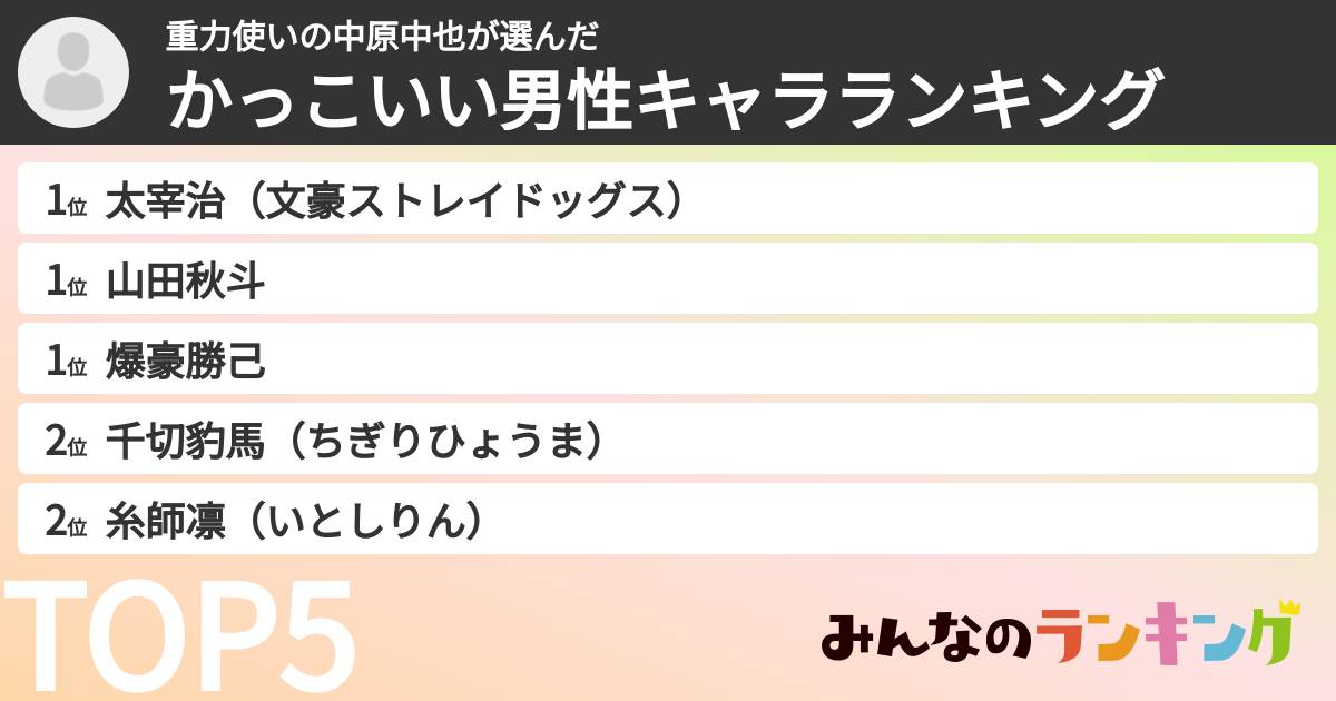 重力使いの中原中也さんの「かっこいい男性キャラランキング」
