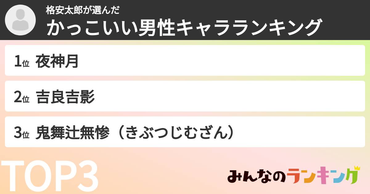 格安太郎さんの「かっこいい男性キャラランキング」