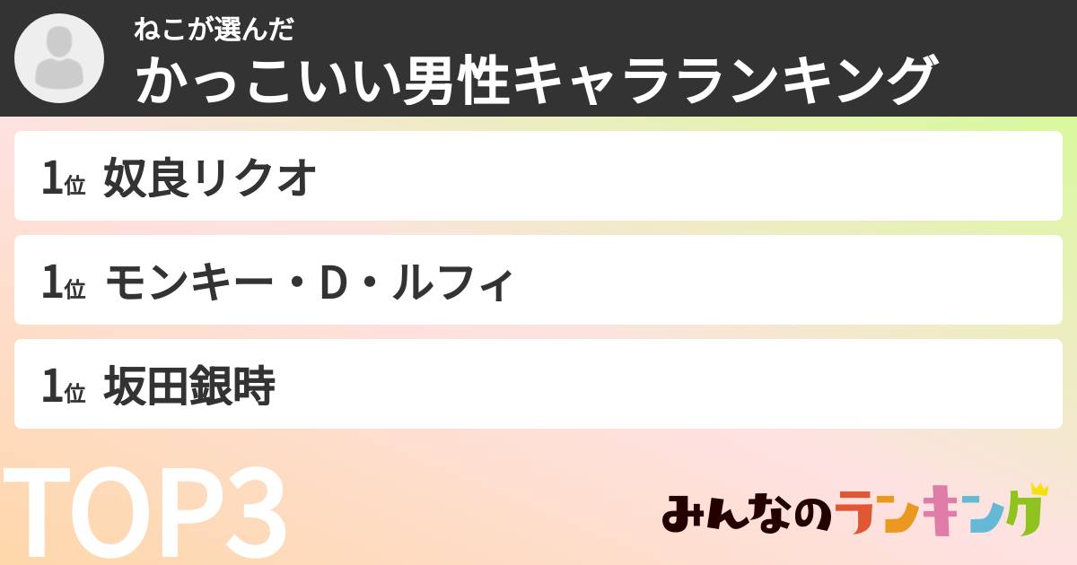 ねこさんの「かっこいい男性キャラランキング」