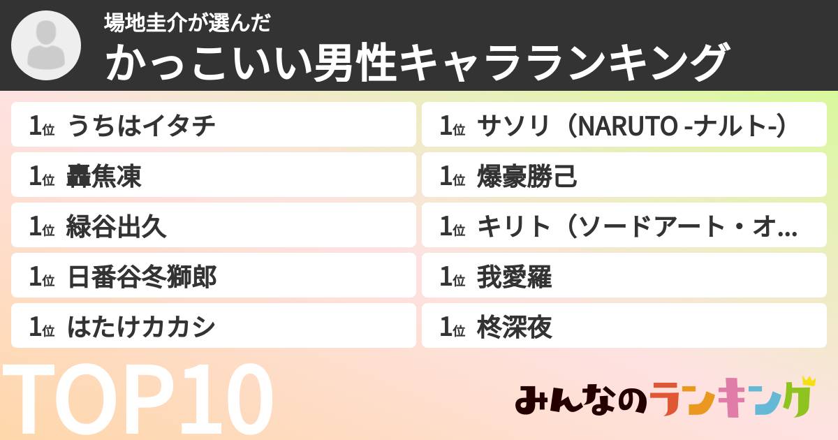 場地圭介さんの「かっこいい男性キャラランキング」