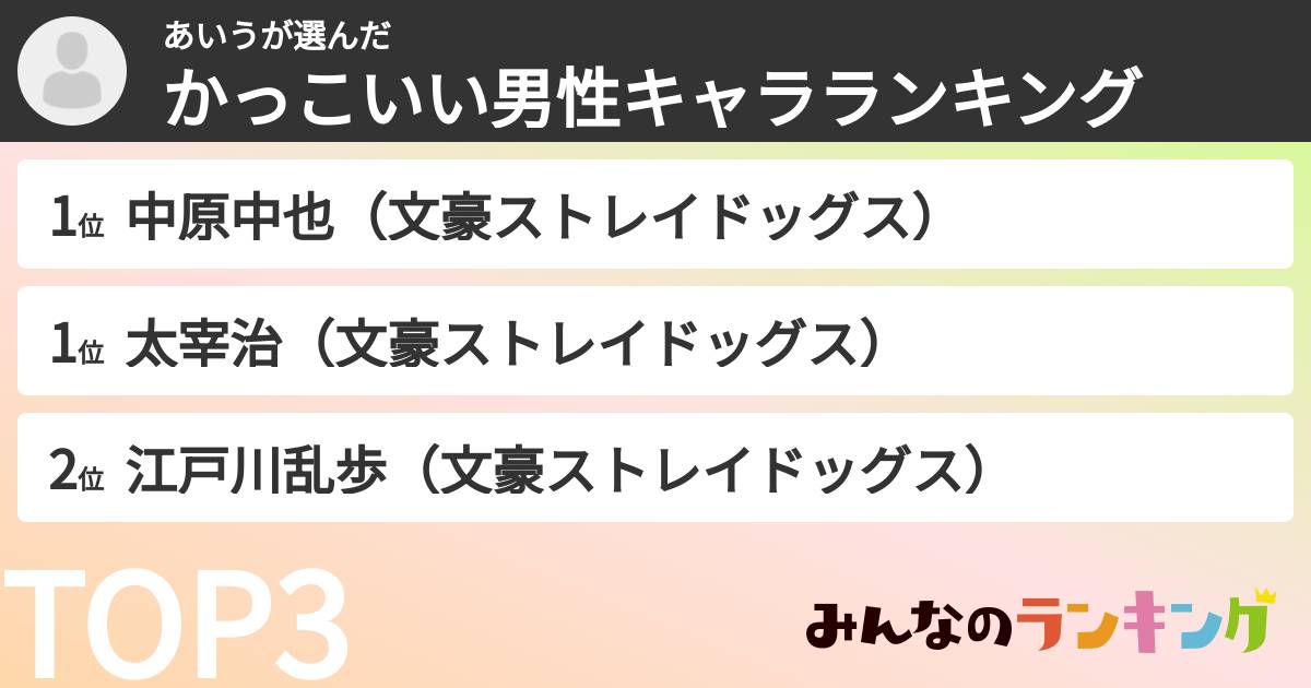 あいうさんの「かっこいい男性キャラランキング」