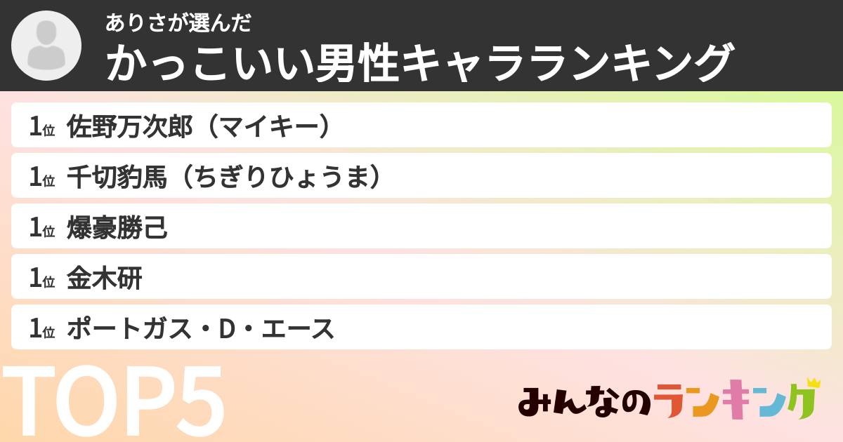 ありささんの「かっこいい男性キャラランキング」