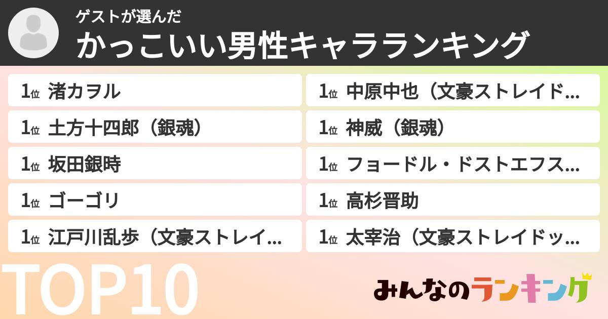 ゲストさんの「かっこいい男性キャラランキング」