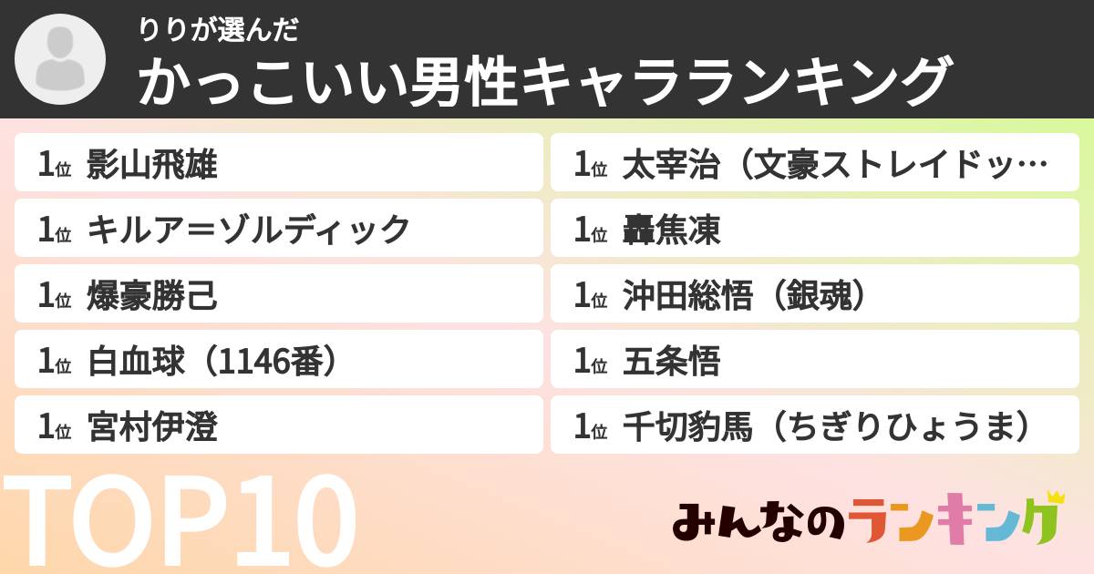 りりさんの「かっこいい男性キャラランキング」