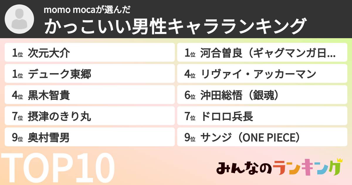 momo mocaさんの「かっこいい男性キャラランキング」