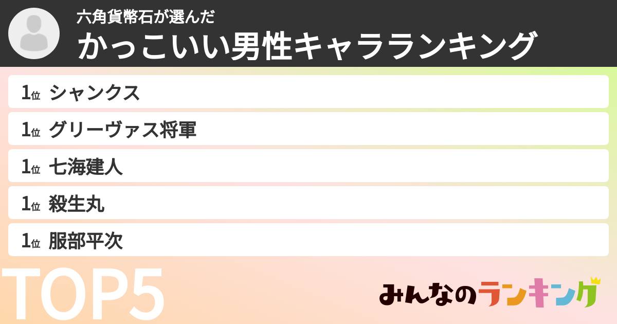 六角貨幣石さんの「かっこいい男性キャラランキング」