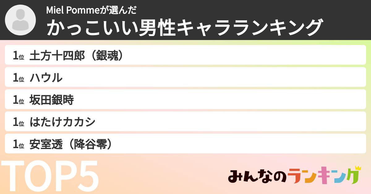 Miel Pommeさんの「かっこいい男性キャラランキング」