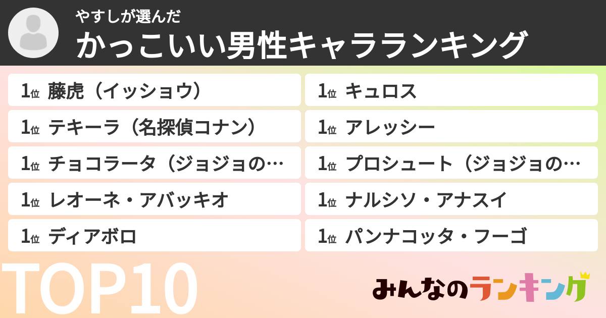 やすしさんの「かっこいい男性キャラランキング」