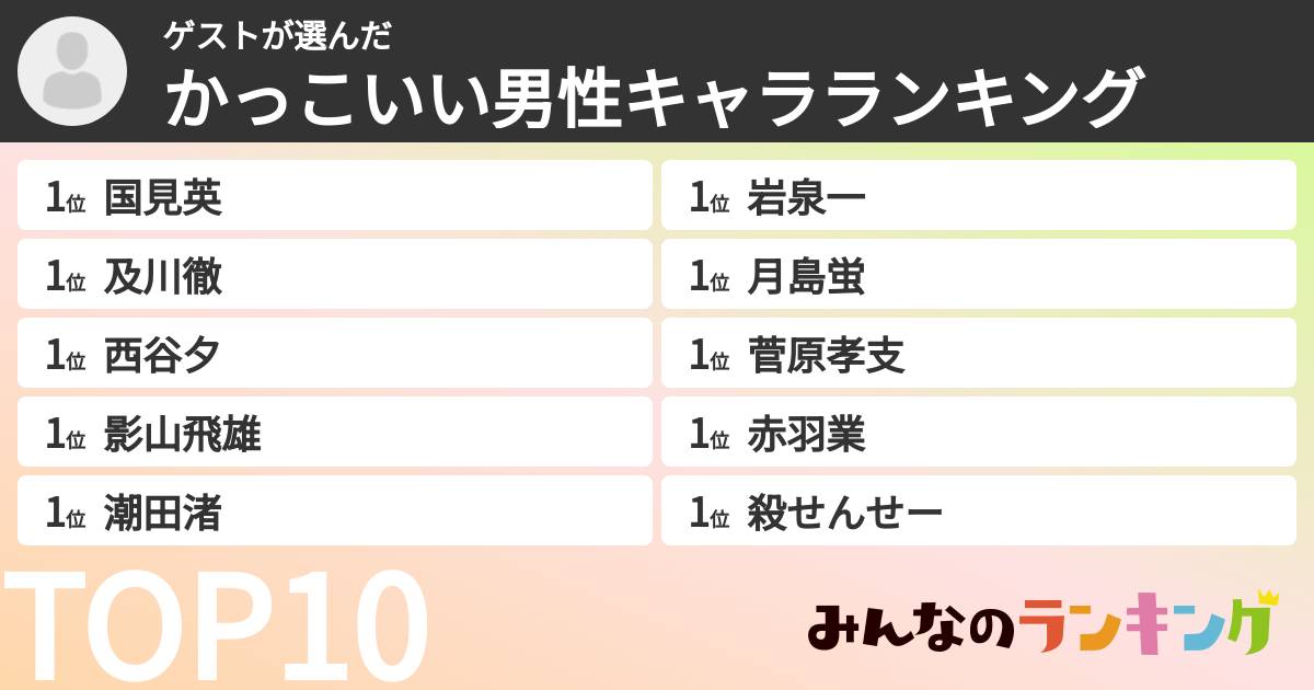 ゲストさんの「かっこいい男性キャラランキング」