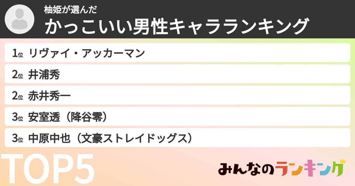 柚姫さんの「かっこいい男性キャラランキング」