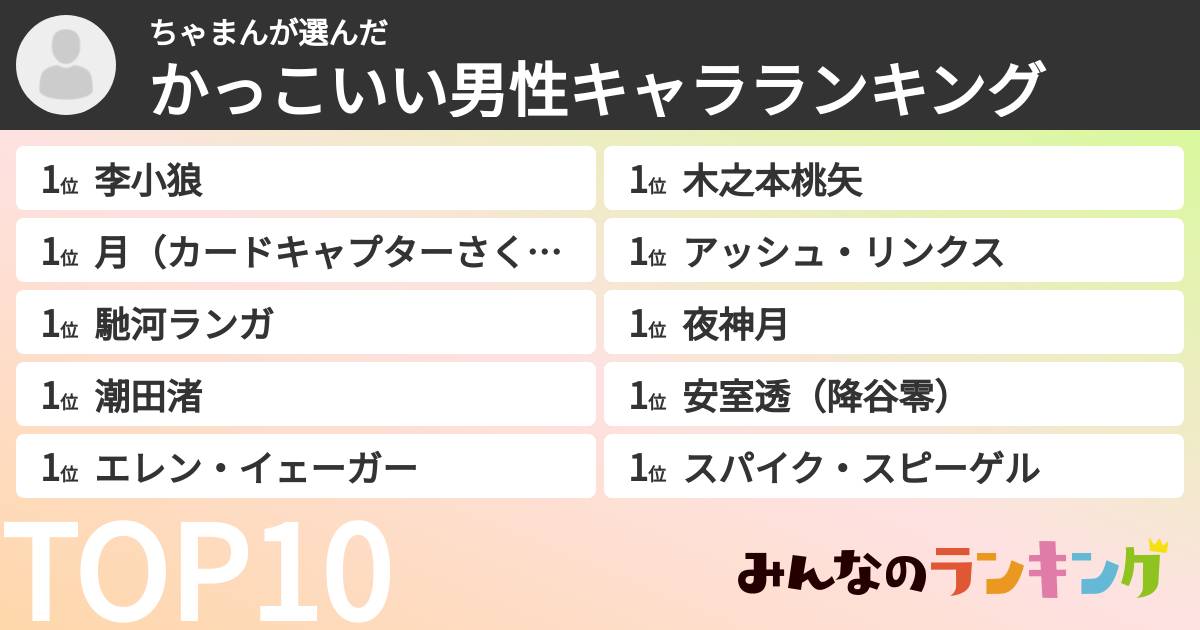 ちゃまんさんの「かっこいい男性キャラランキング」