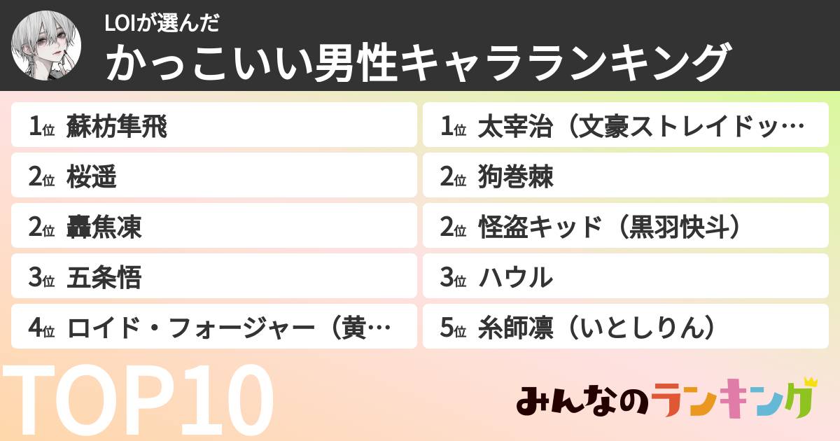 LOIさんの「かっこいい男性キャラランキング」