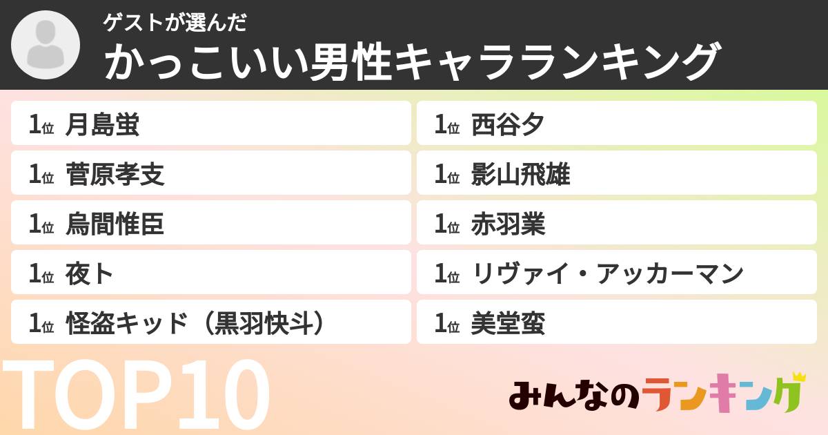 ゲストさんの「かっこいい男性キャラランキング」