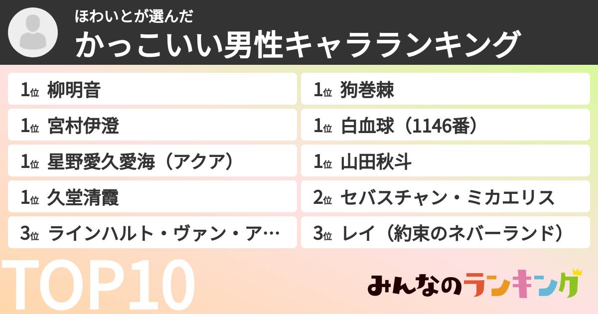 ほわいとさんの「かっこいい男性キャラランキング」