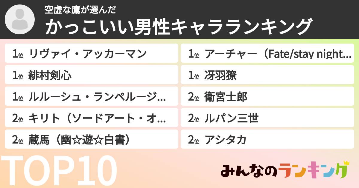 空虚な鷹さんの「かっこいい男性キャラランキング」