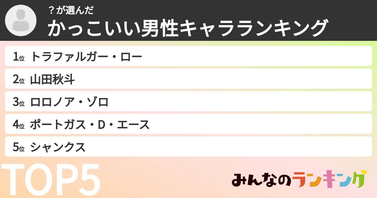 ？さんの「かっこいい男性キャラランキング」