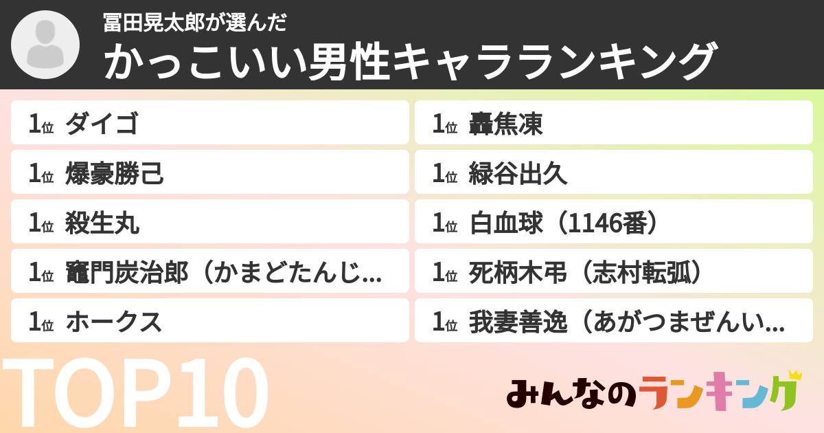 冨田晃太郎さんの「かっこいい男性キャラランキング」
