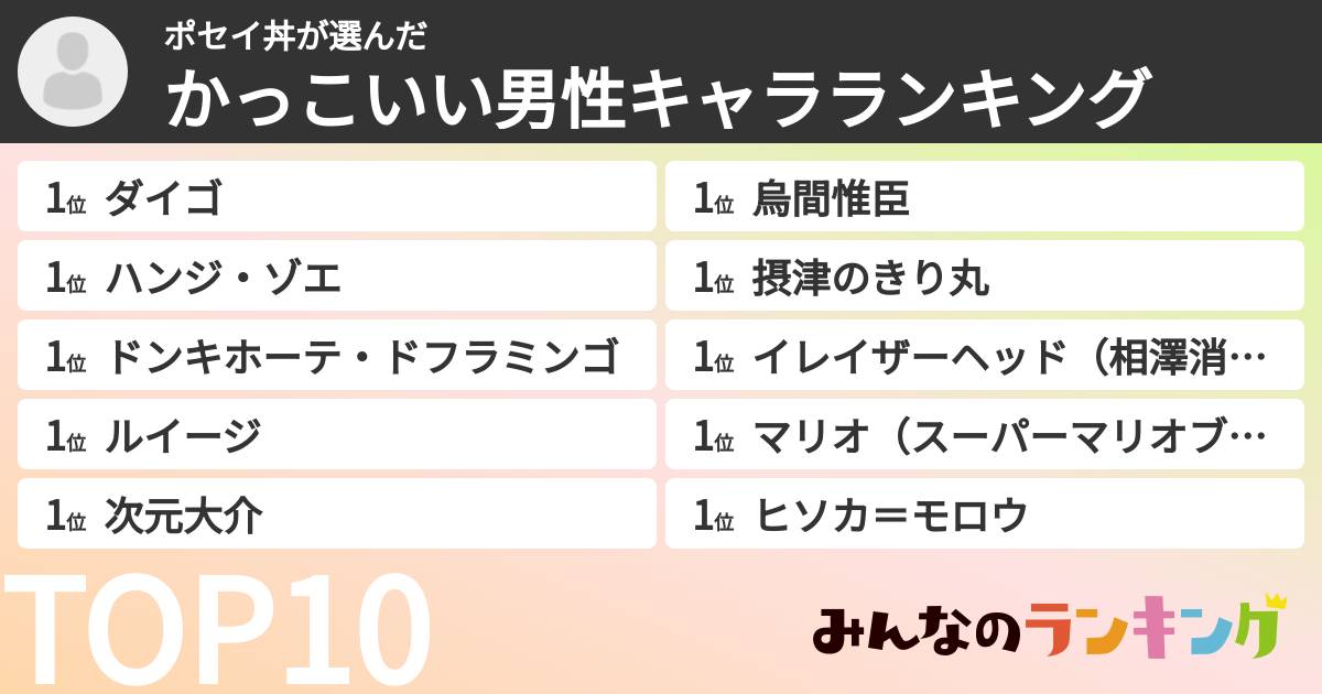 ポセイ丼さんの「かっこいい男性キャラランキング」