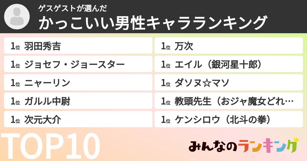 ゲスゲストさんの「かっこいい男性キャラランキング」