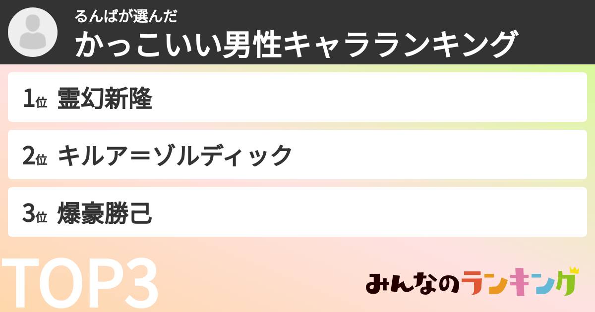 るんばさんの「かっこいい男性キャラランキング」