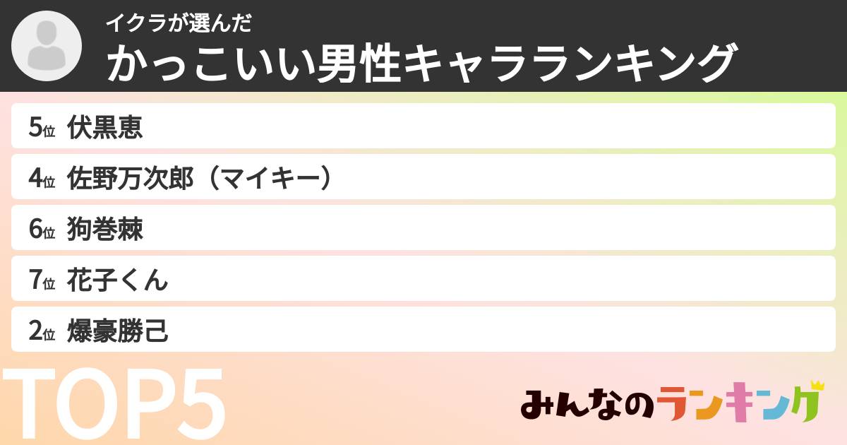 イクラさんの「かっこいい男性キャラランキング」