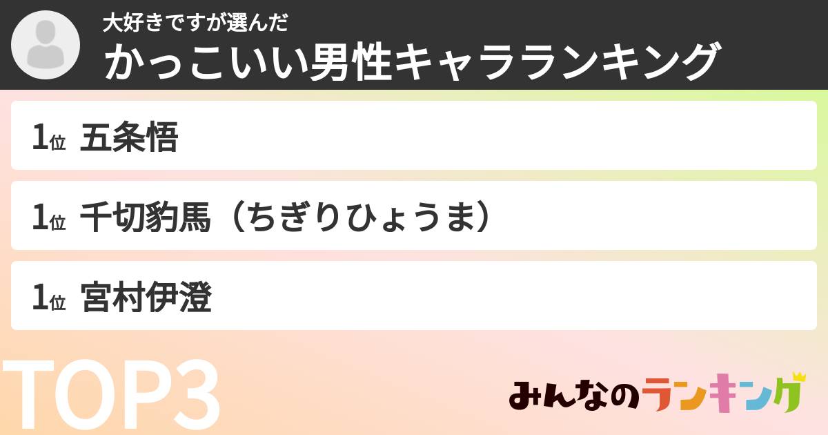 大好きですさんの「かっこいい男性キャラランキング」