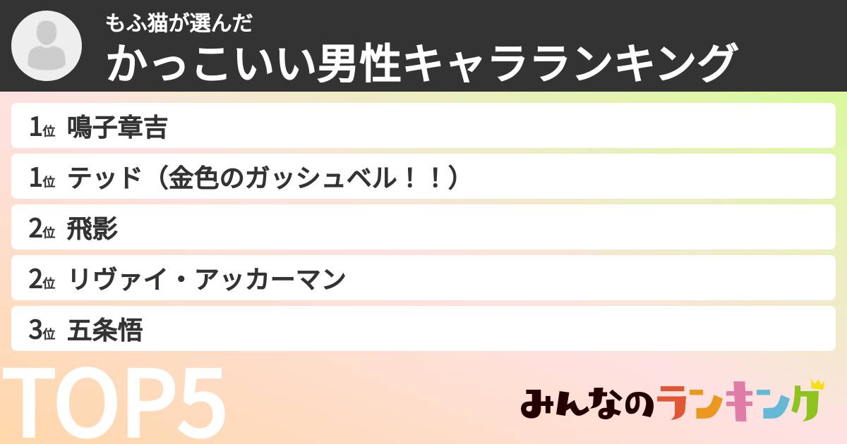もふ猫さんの「かっこいい男性キャラランキング」