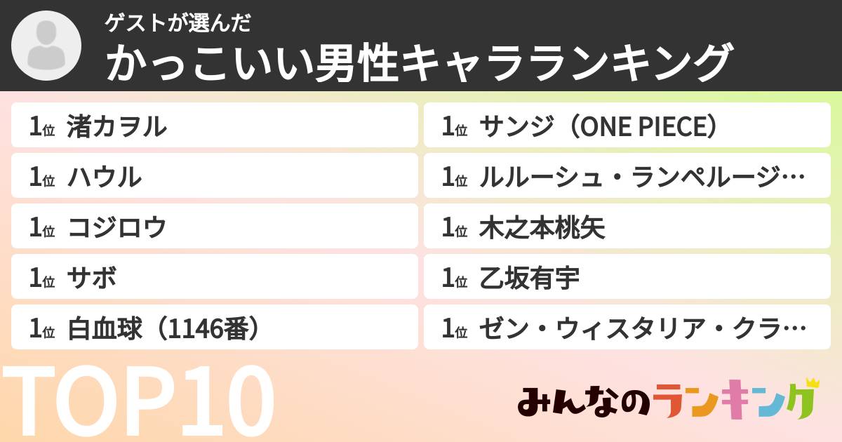 ゲストさんの「かっこいい男性キャラランキング」