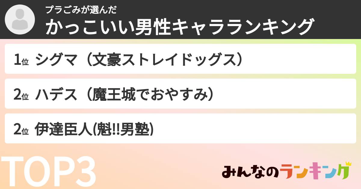 プラごみさんの「かっこいい男性キャラランキング」