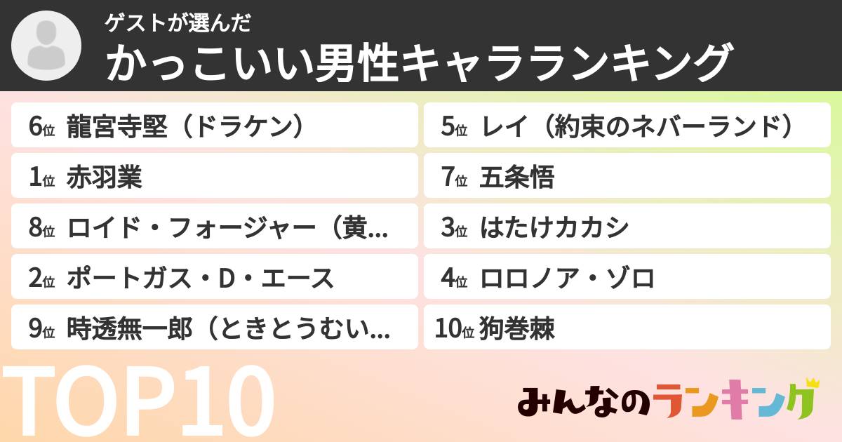 ゲストさんの「かっこいい男性キャラランキング」