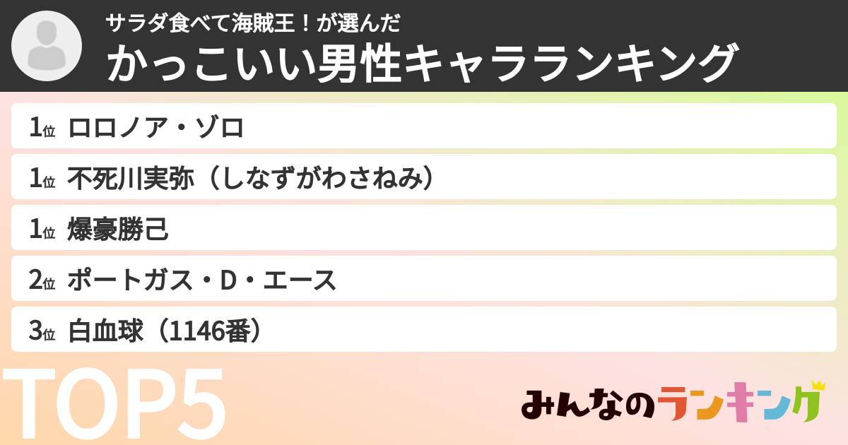 サラダ食べて海賊王！さんの「かっこいい男性キャラランキング」