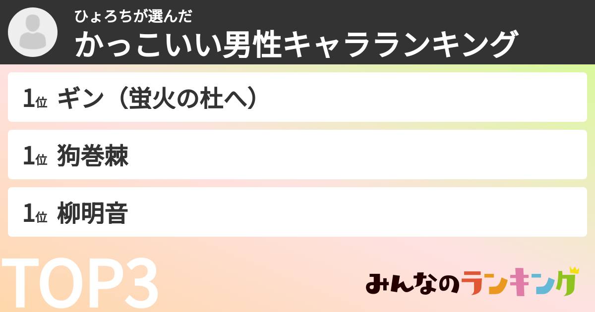 ひょろちさんの「かっこいい男性キャラランキング」