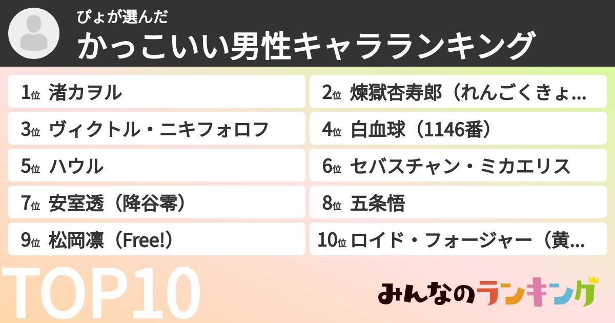 ぴょさんの「かっこいい男性キャラランキング」
