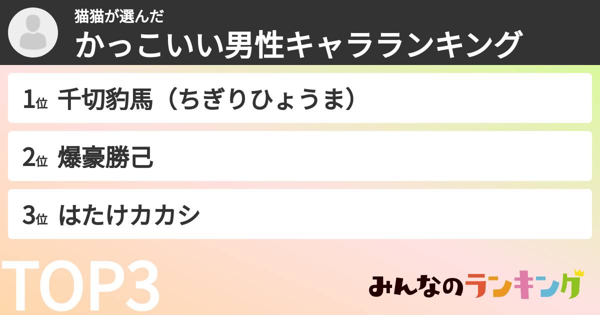 猫猫さんの「かっこいい男性キャラランキング」