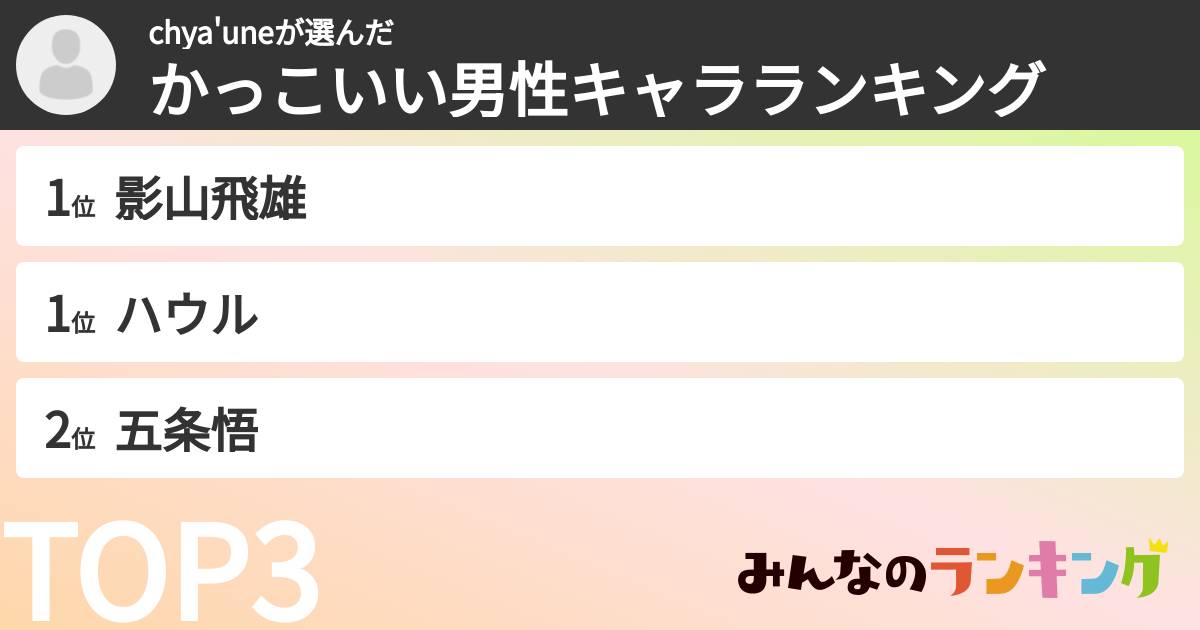 chya'uneさんの「かっこいい男性キャラランキング」
